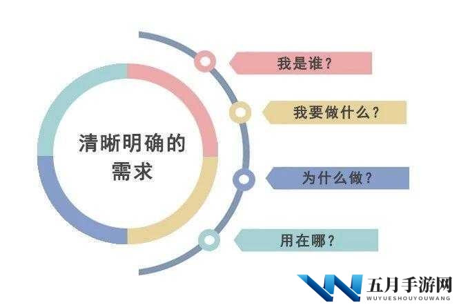 ，请你提供清晰明确且可理解的信息
