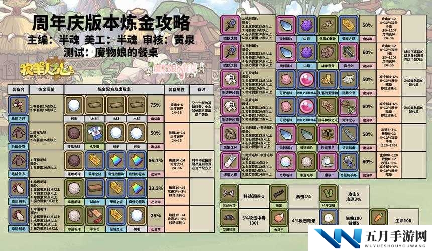 牧羊人之心材料炼金公式大全与武器配方公式表