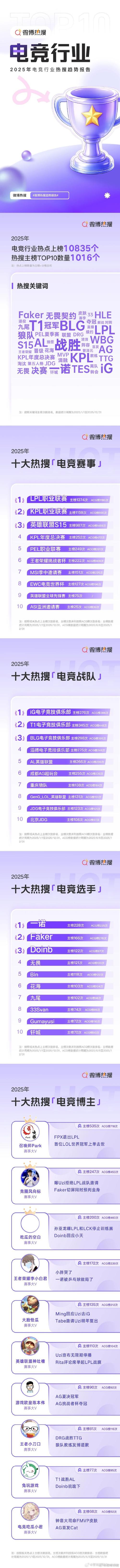 梅西球迷_娱乐圈梅西球迷_梅西的球星球迷