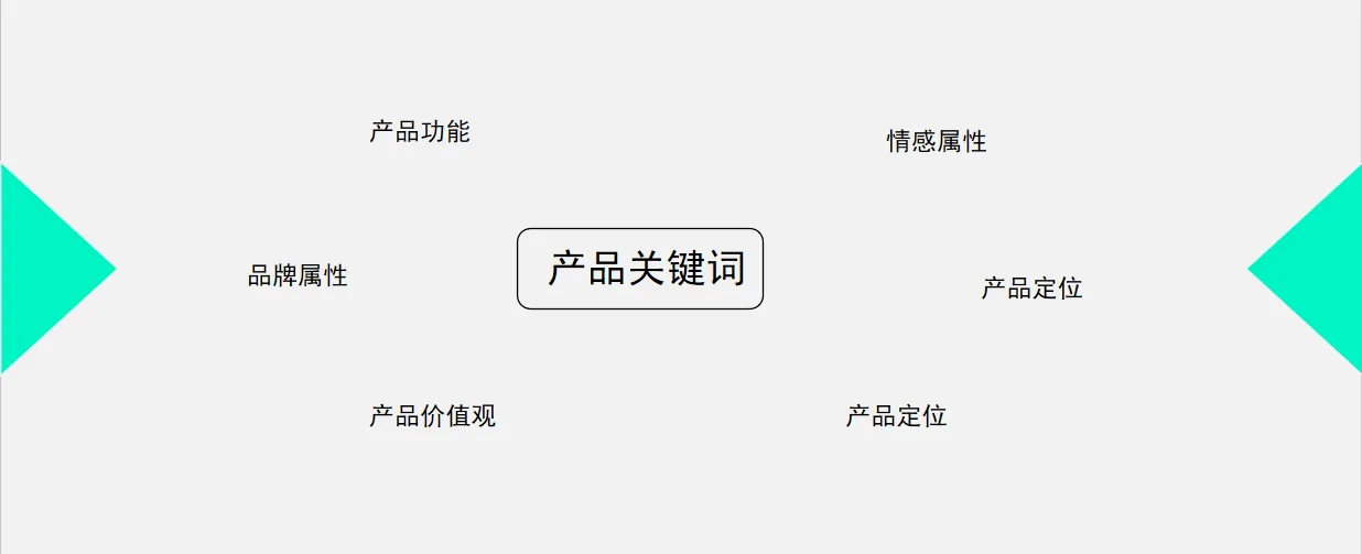 产品关键词.png