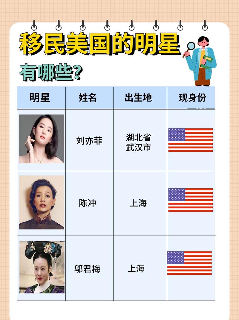 娱乐圈那些外国国籍_娱乐圈的外国籍艺人_娱乐圈外籍